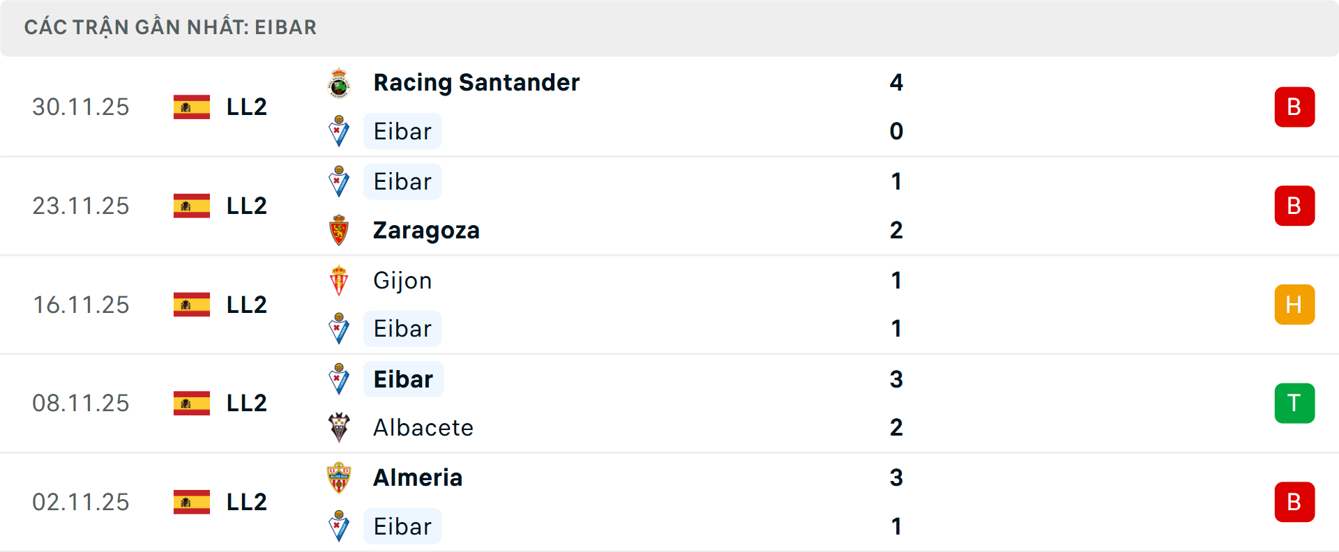 Phong độ Eibar 5 trận gần nhất