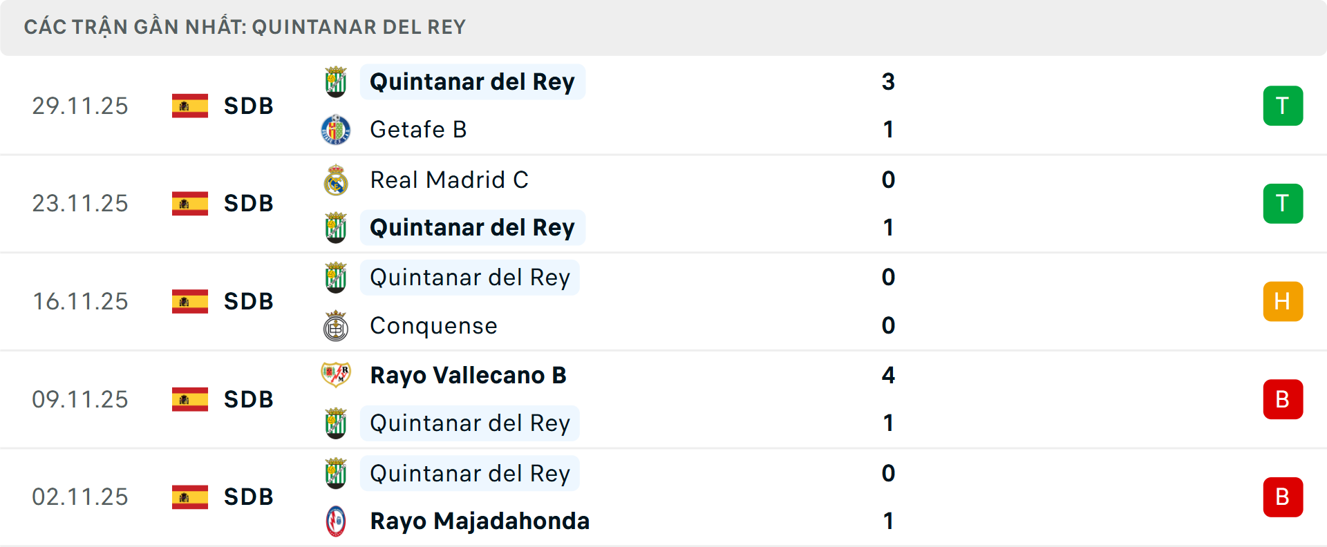 Phong độ Quintanar 5 trận gần nhất