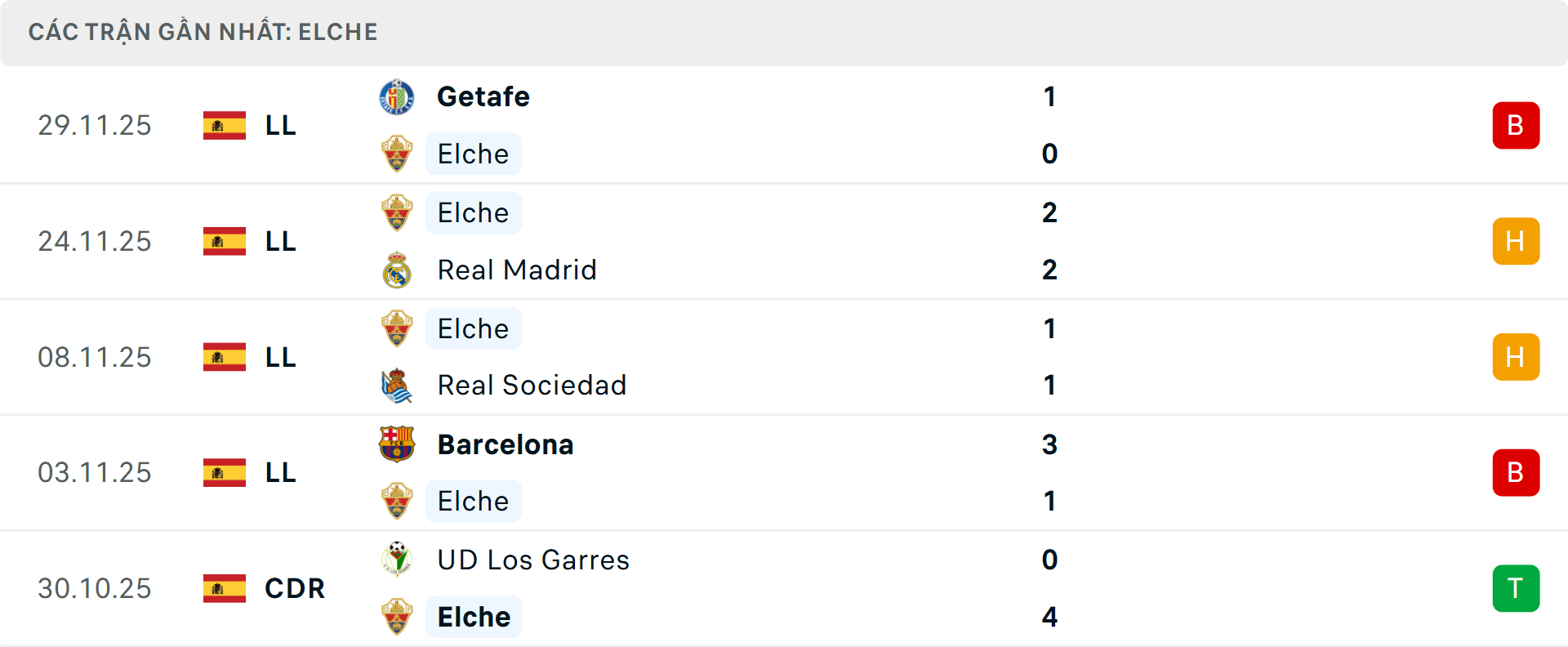Phong độ Elche 5 trận gần nhất