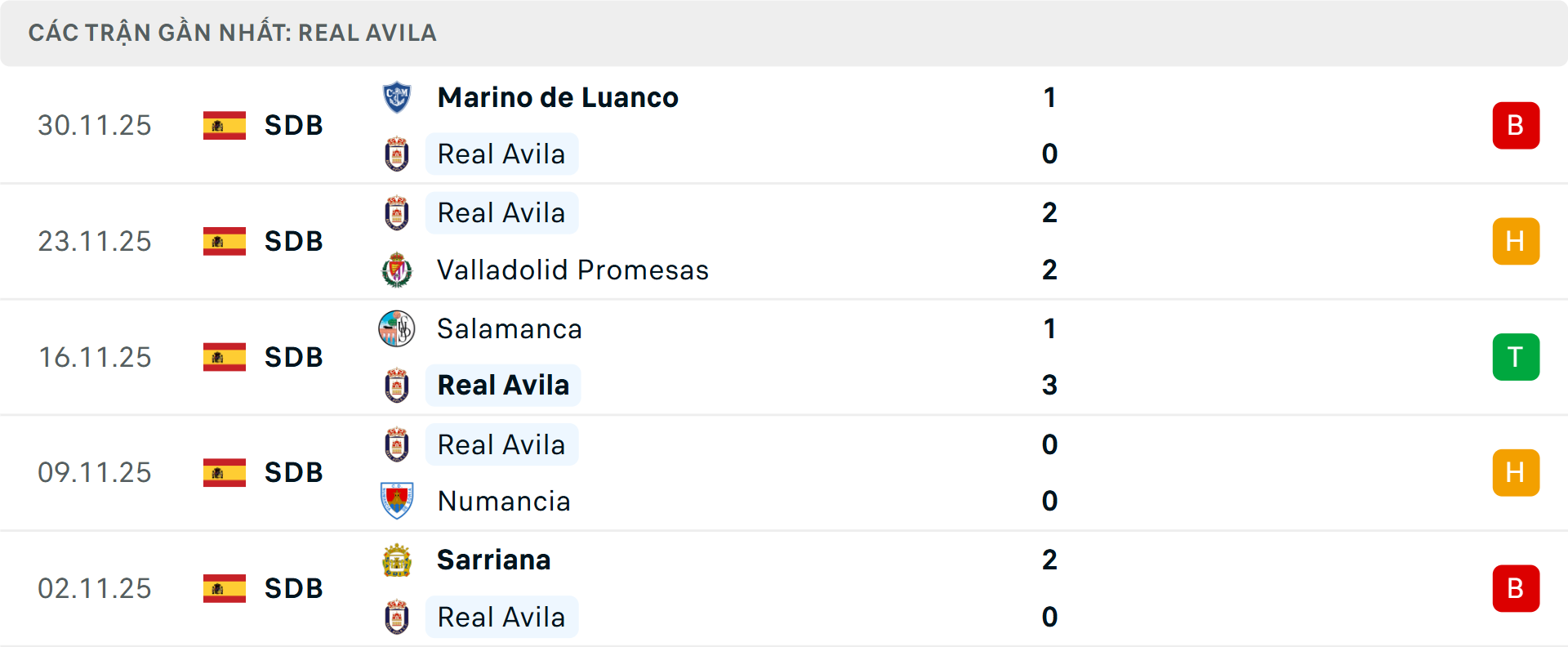 Phong độ Real Avila 5 trận gần nhất Phong độ Real Avila 5 trận gần nhất