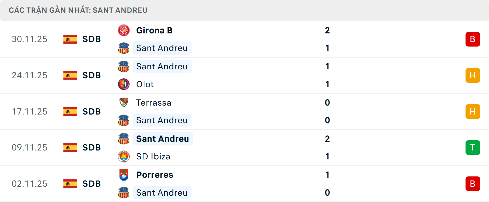 Phong độ Sant Andreu 5 trận gần nhất