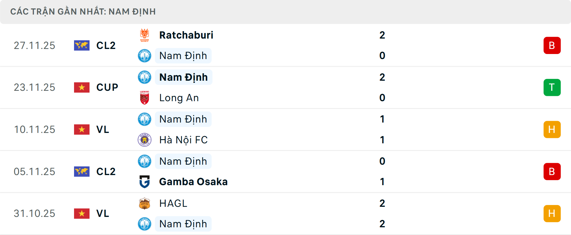 Phong độ Nam Định 5 trận gần nhất