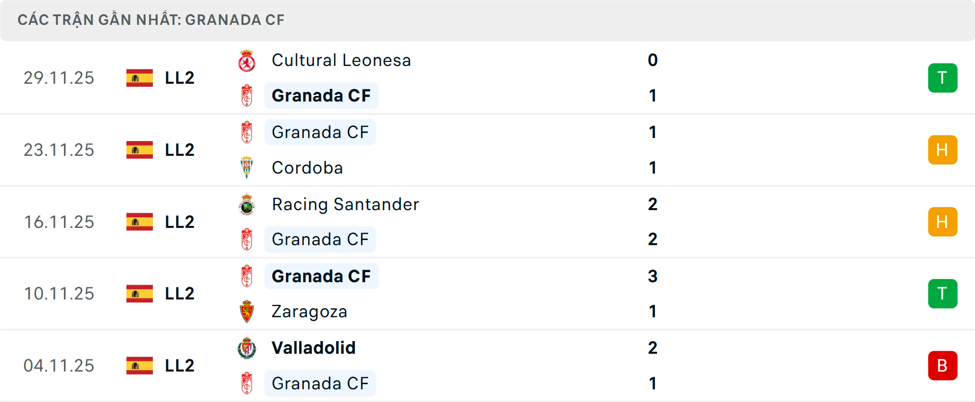 Phong độ Granada 5 trận gần nhất Phong độ Granada 5 trận gần nhất