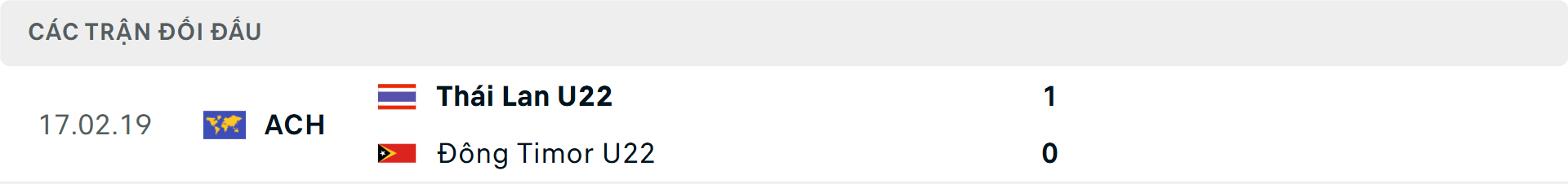 Lịch sử đối đầu U22 Đông Timor vs U22 Thái Lan