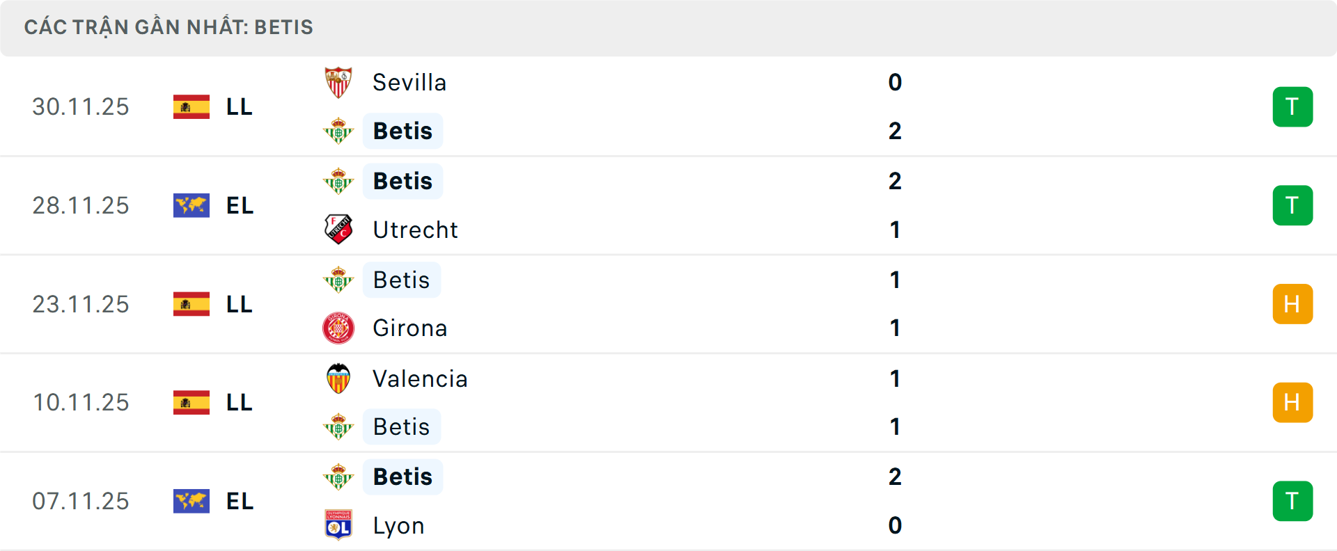 Phong độ Real Betis 5 trận gần nhất