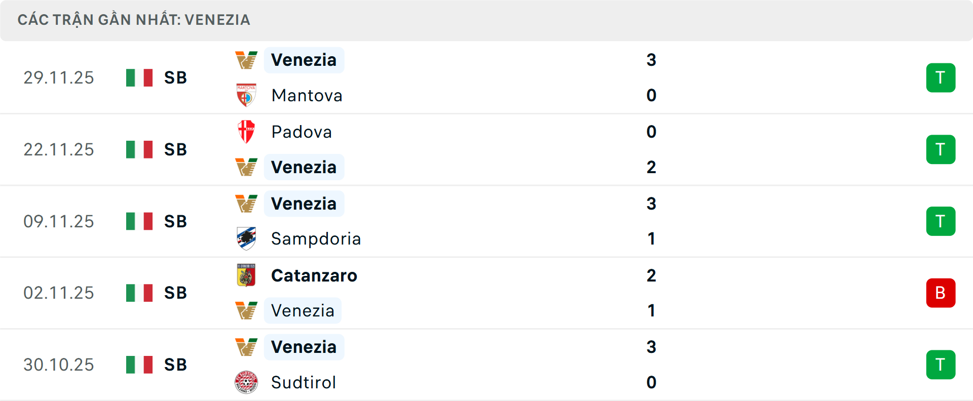 Phong độ Venezia 5 trận gần nhất