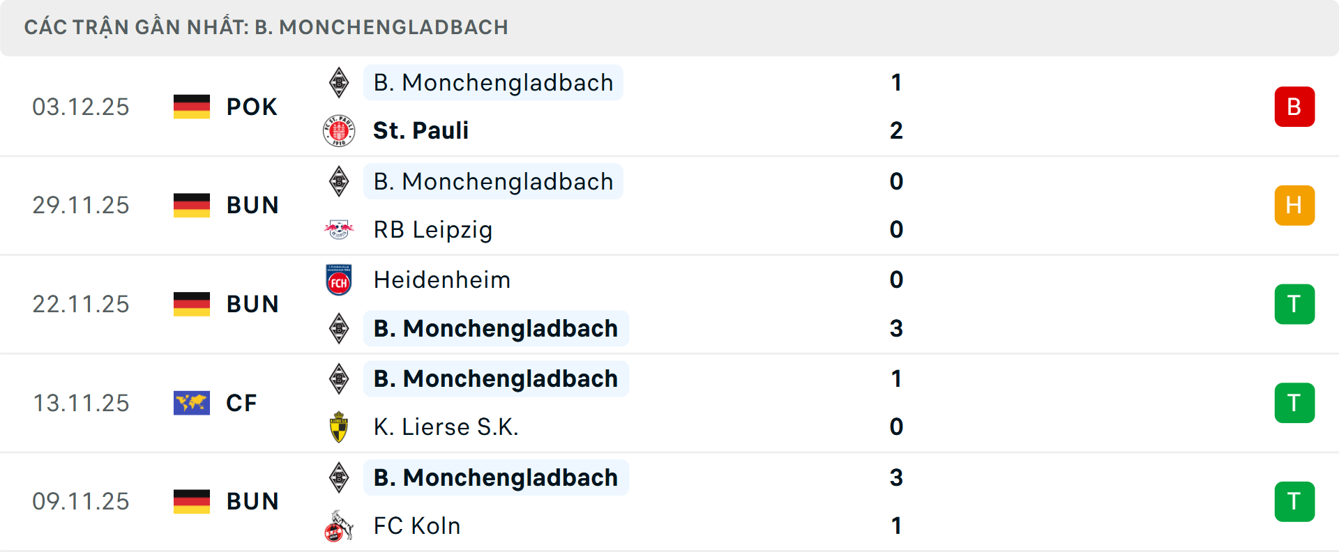 Phong độ Monchengladbach 5 trận gần nhất