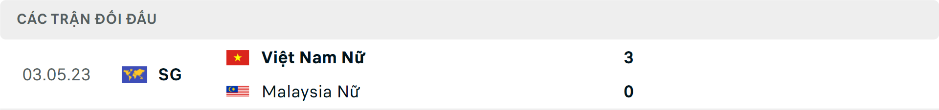 Lịch sử đối đầu Nữ Việt Nam vs Nữ Malaysia Lịch sử đối đầu Nữ Việt Nam vs Nữ Malaysia