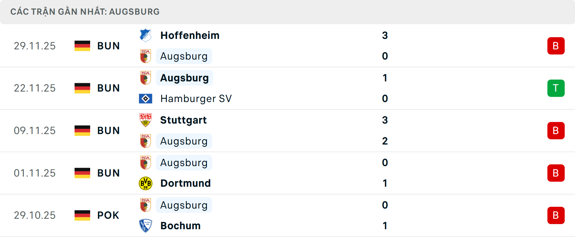 Phong độ Augsburg 5 trận gần nhất