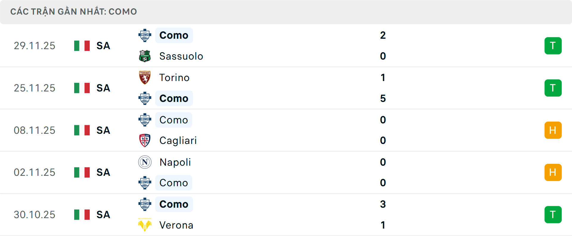 Phong độ Como 5 trận gần nhất