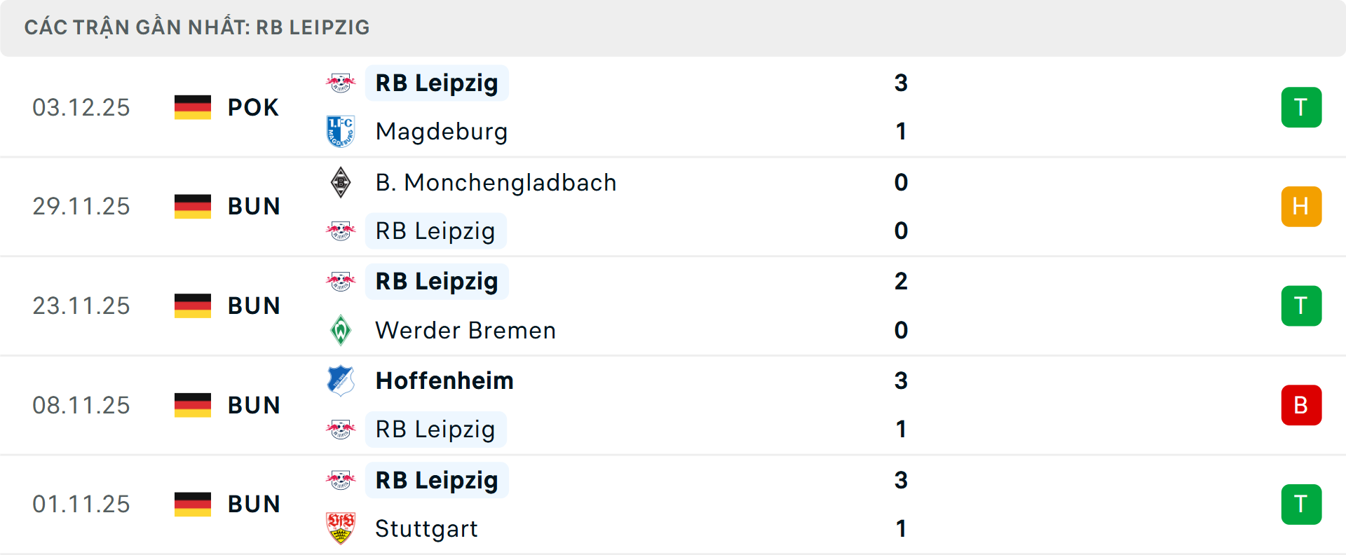Phong độ Leipzig 5 trận gần nhất