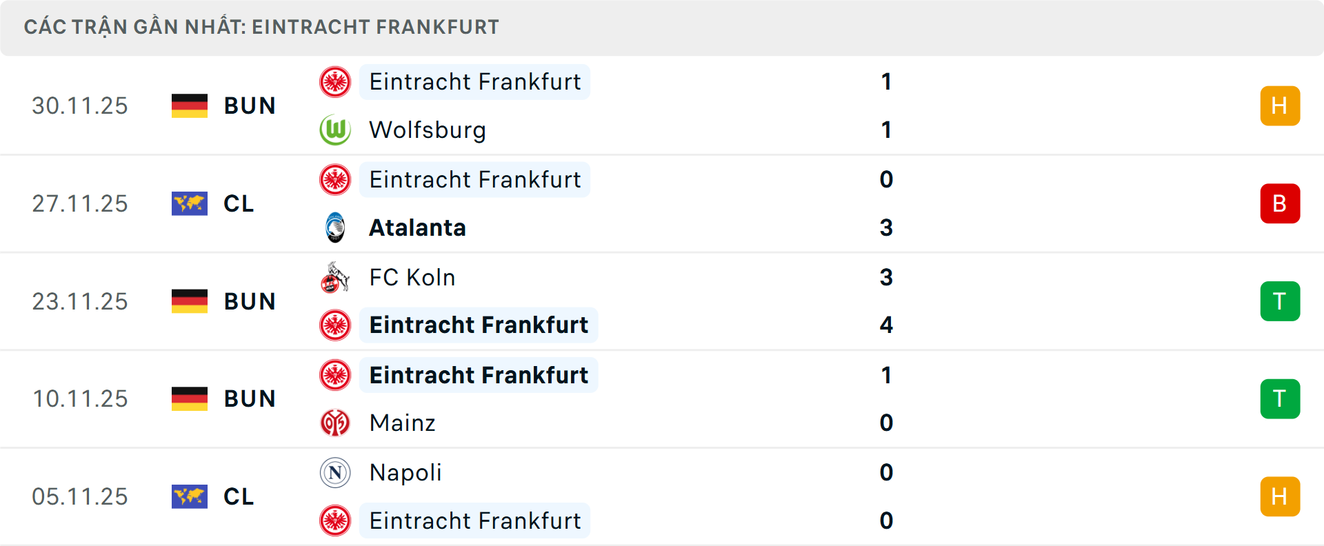 Phong độ Frankfurt 5 trận gần nhất