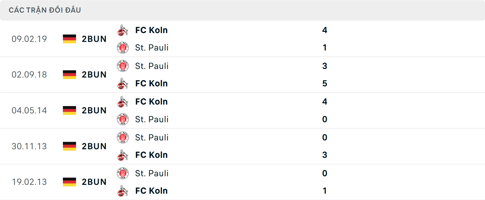 Lịch sử đối đầu Koln vs St Pauli