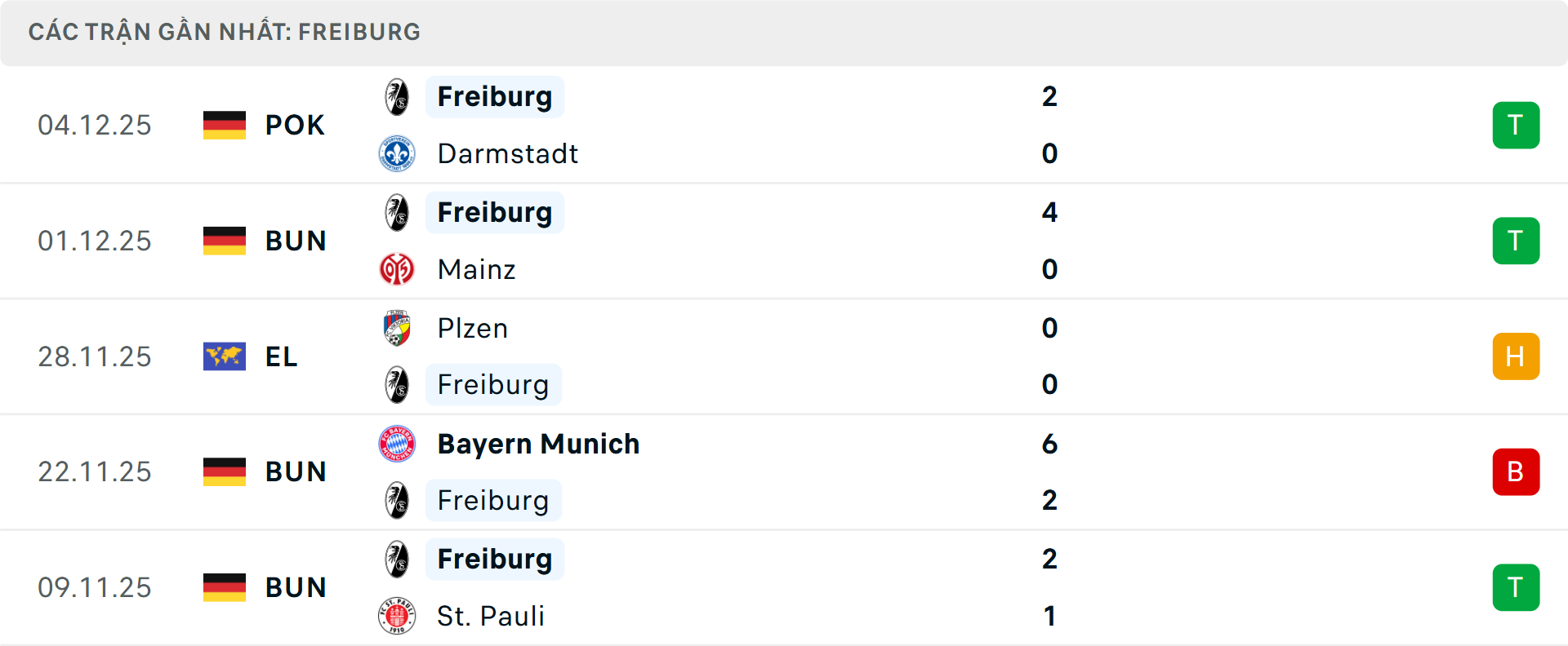 Phong độ Freiburg 5 trận gần nhất