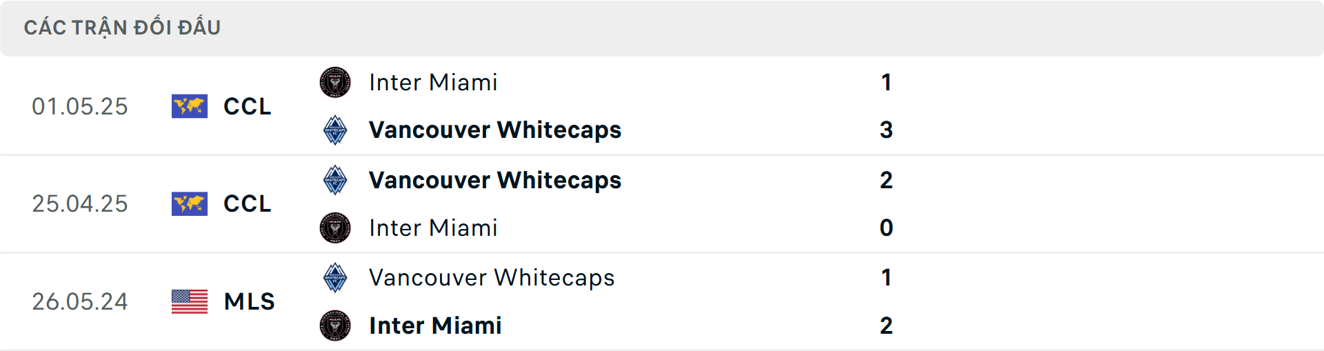 Lịch sử đối đầu Inter Miami vs Vancouver Whitecaps