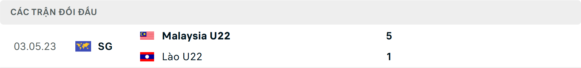 Lịch sử đối đầu U22 Malaysia vs U22 Lào
