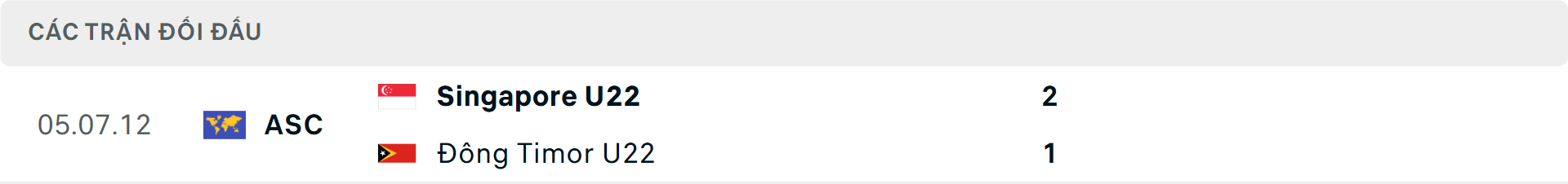 Lịch sử đối đầu U22 Singapore vs U22 Đông Timor Lịch sử đối đầu U22 Singapore vs U22 Đông Timor