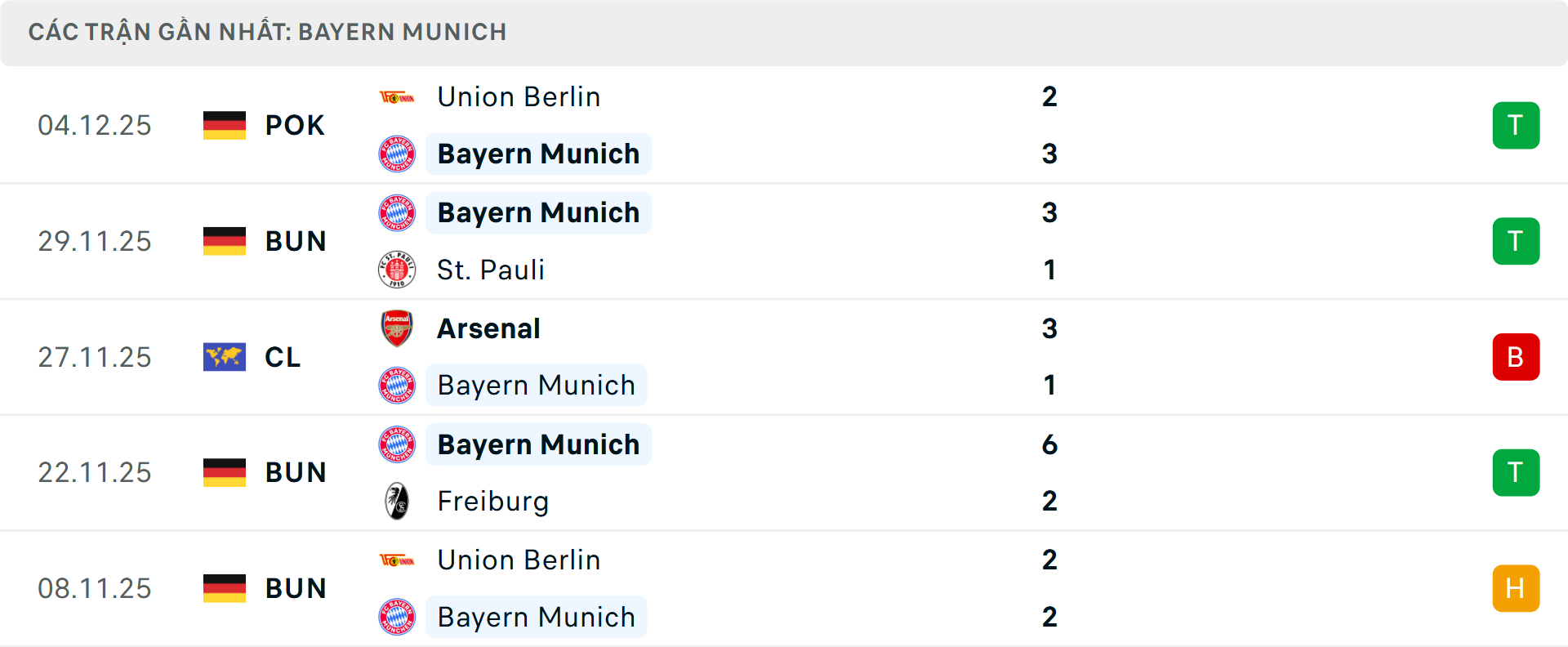 Phong độ Bayern Munich 5 trận gần nhất