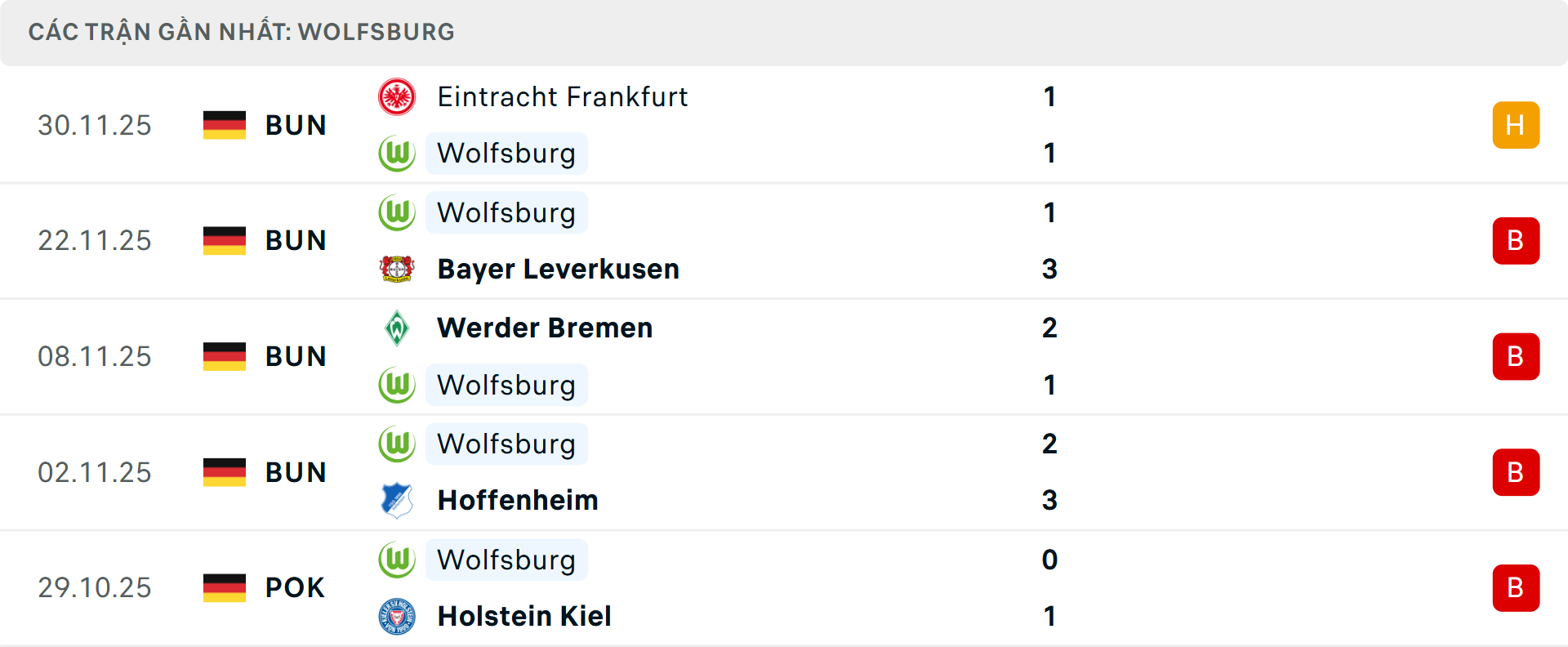 Phong độ Wolfsburg 5 trận gần nhất