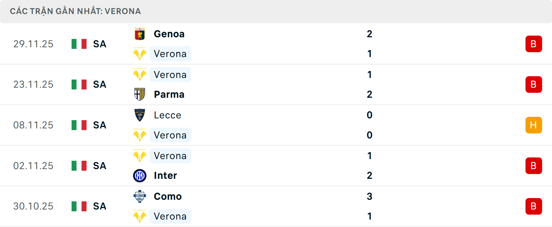 Phong độ Verona 5 trận gần nhất