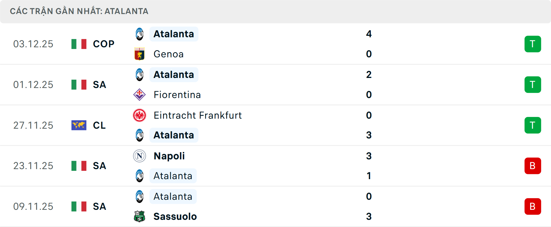 Phong độ Atalanta 5 trận gần nhất