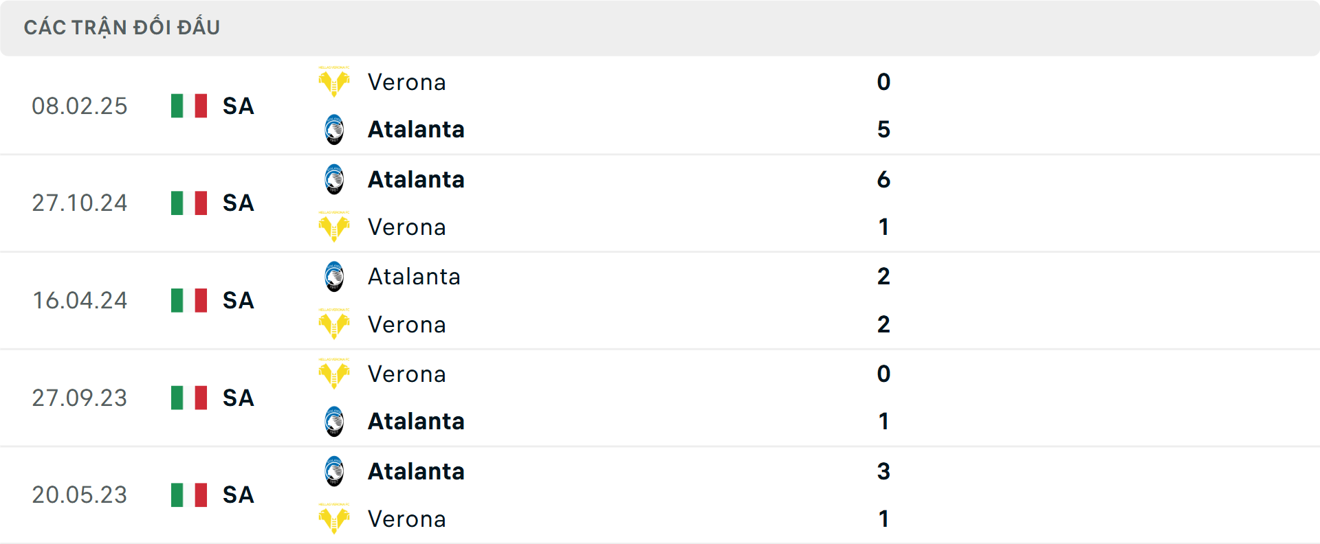 Lịch sử đối đầu Verona vs Atalanta