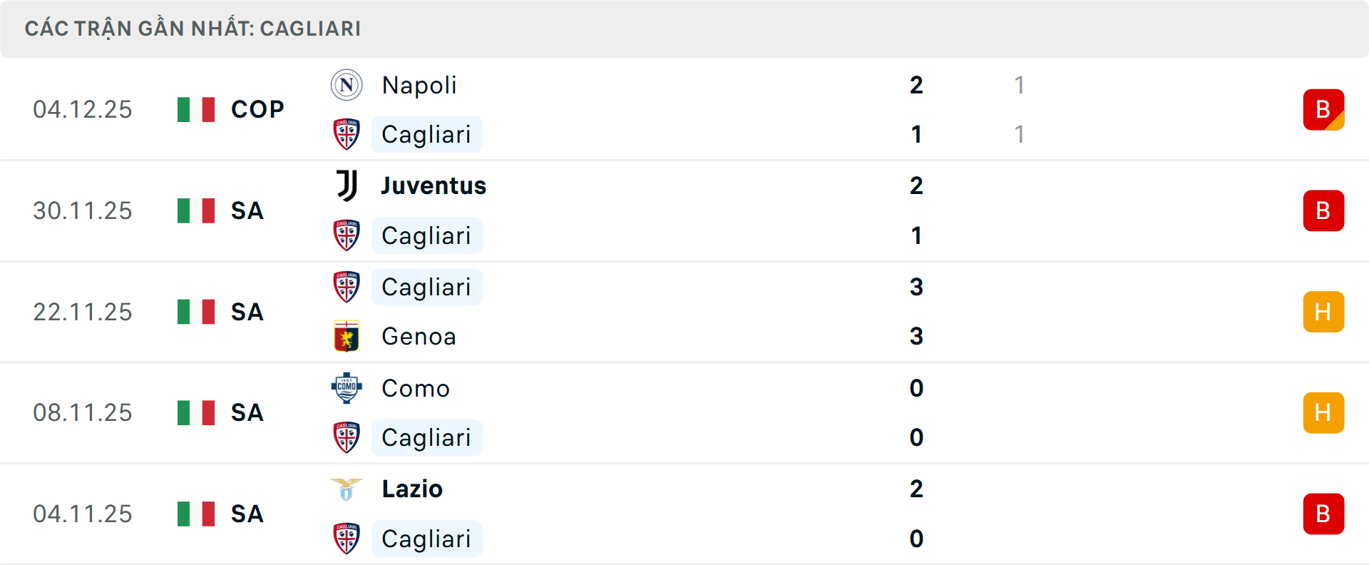 Phong độ Cagliari 5 trận gần nhất