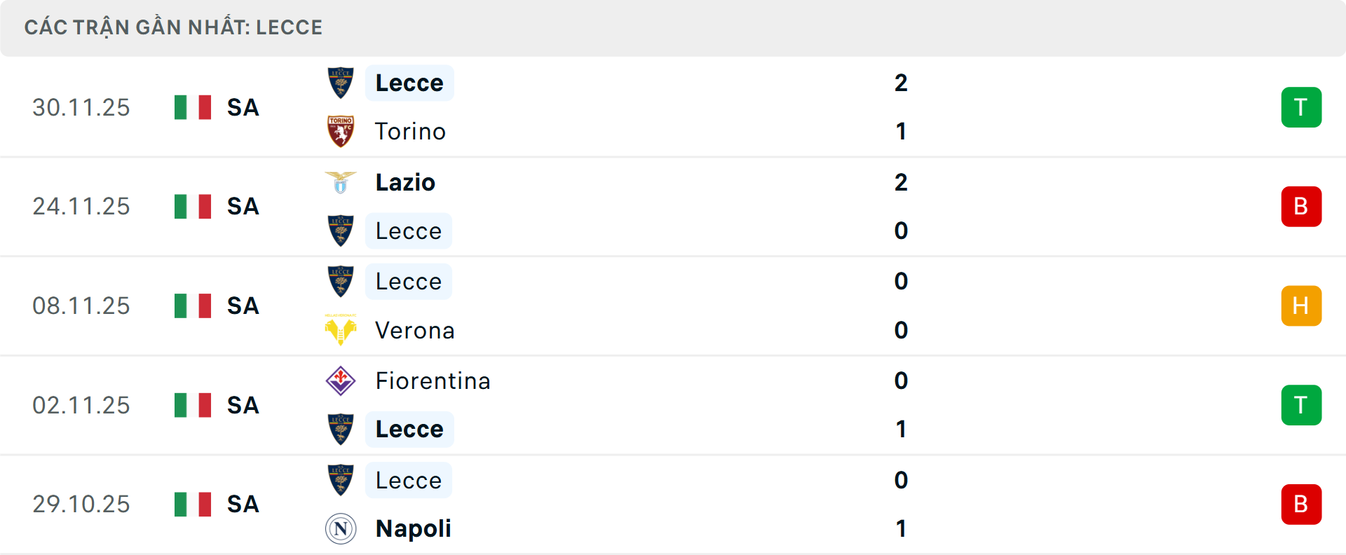 Phong độ Lecce 5 trận gần nhất