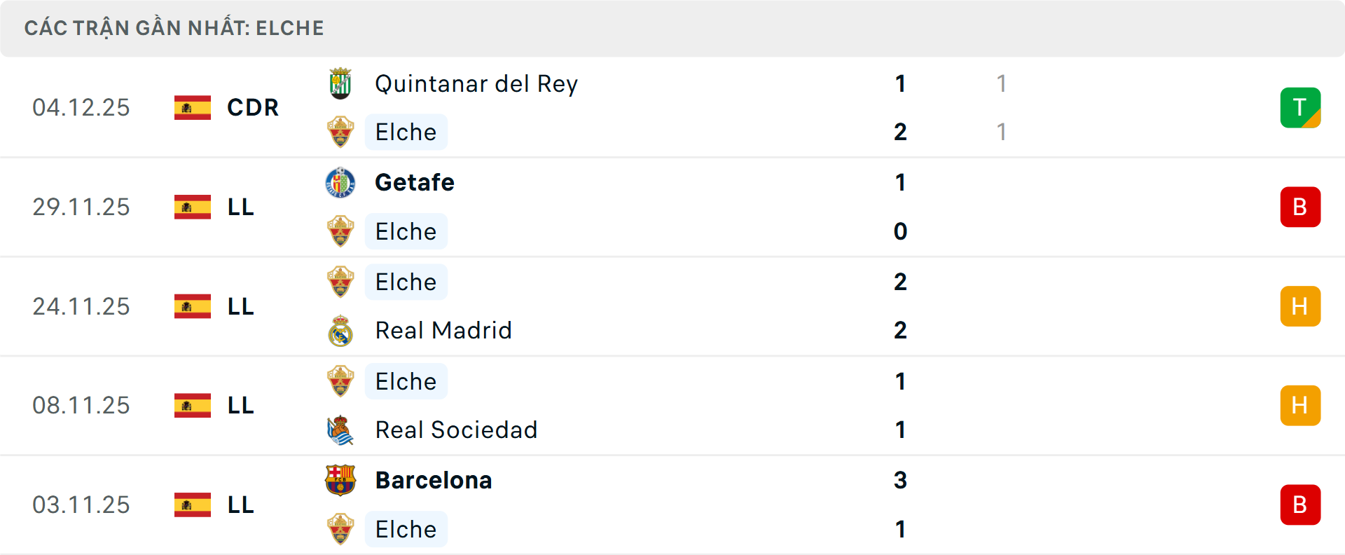 Phong độ Elche 5 trận gần nhất