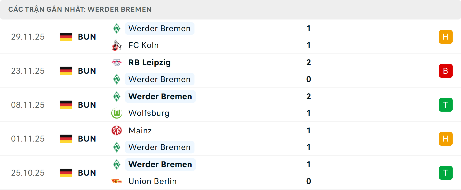 Phong độ Werder Bremen 5 trận gần nhất