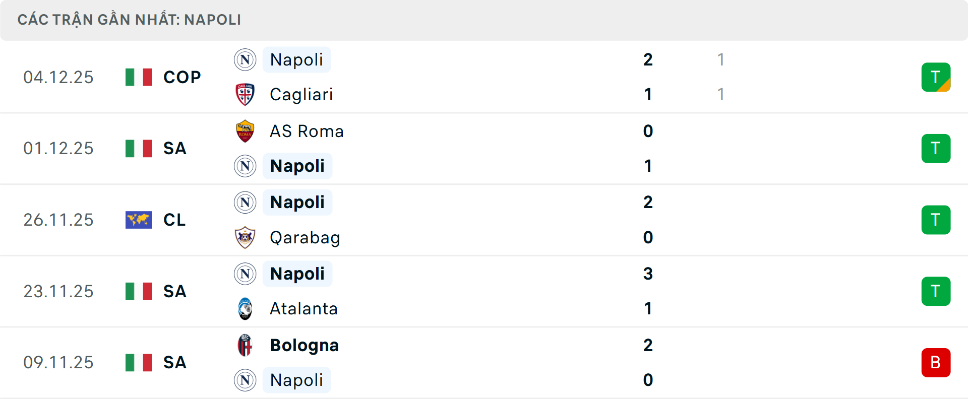 Phong độ Napoli 5 trận gần nhất Phong độ Napoli 5 trận gần nhất