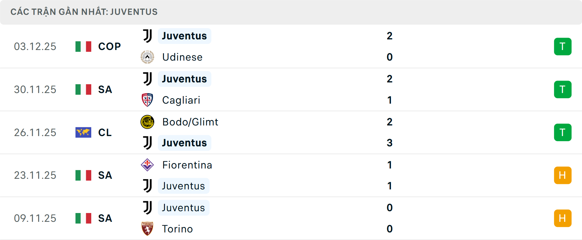 Phong độ Juventus 5 trận gần nhất Phong độ Juventus 5 trận gần nhất