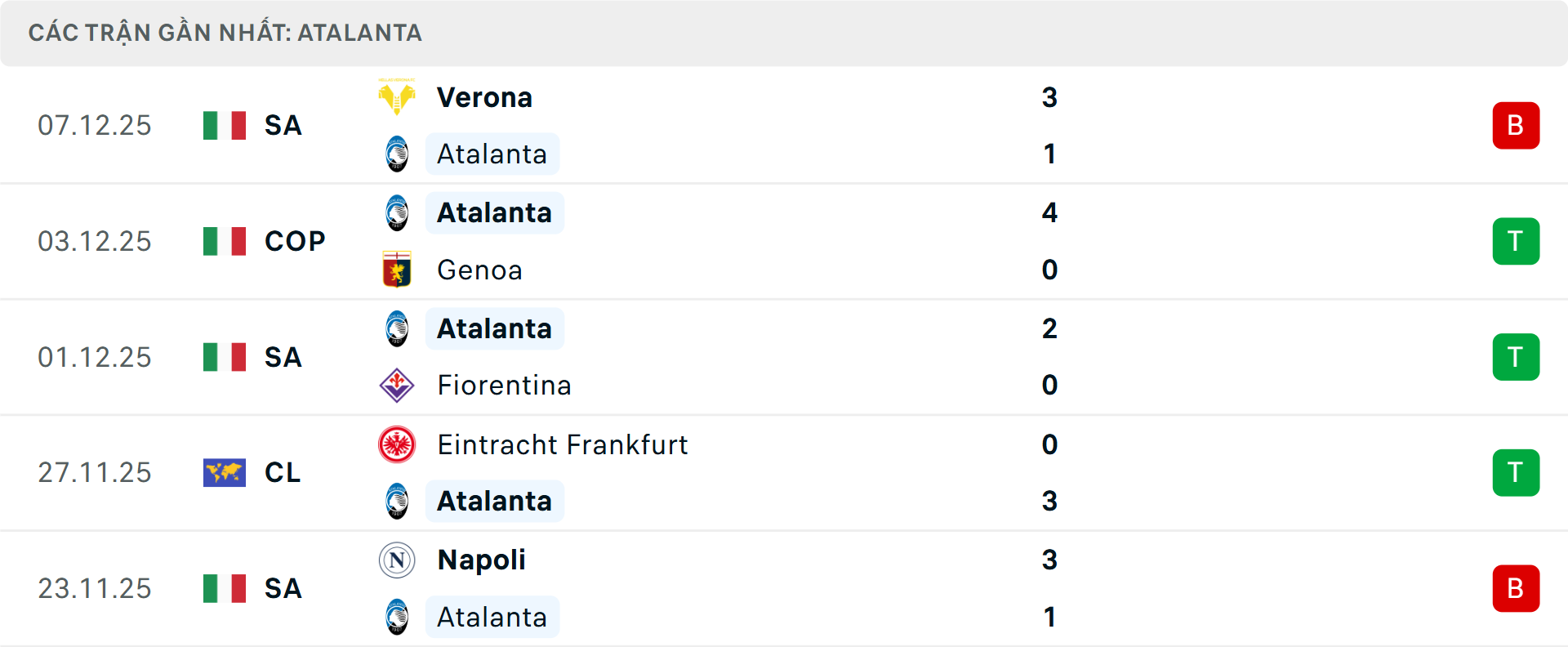 Phong độ Atalanta 5 trận gần nhất Phong độ Atalanta 5 trận gần nhất