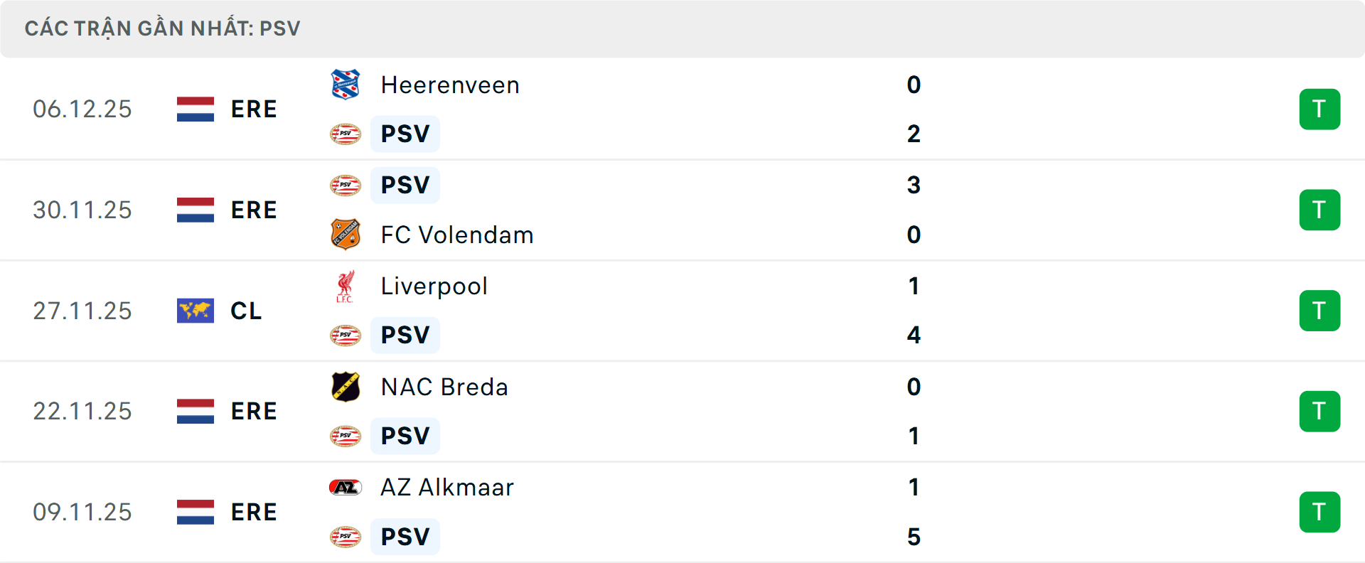 Phong độ PSV 5 trận gần nhất Phong độ PSV 5 trận gần nhất