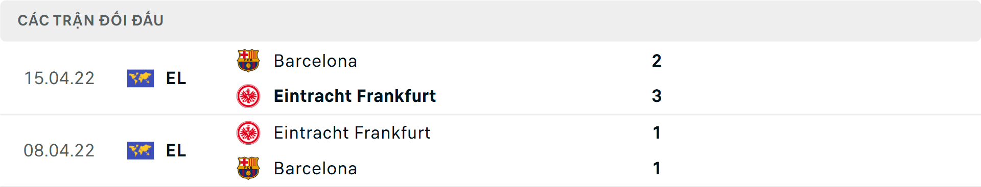 Lịch sử đối đầu Barcelona vs Frankfurt Lịch sử đối đầu Barcelona vs Frankfurt