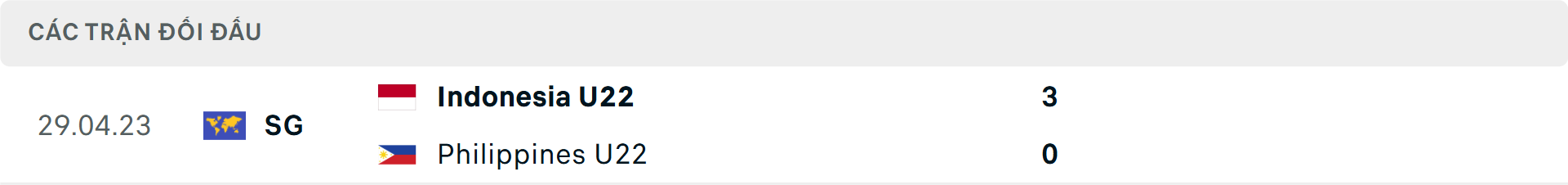 Lịch sử đối đầu U22 Philippines vs U22 Indonesia Lịch sử đối đầu U22 Philippines vs U22 Indonesia
