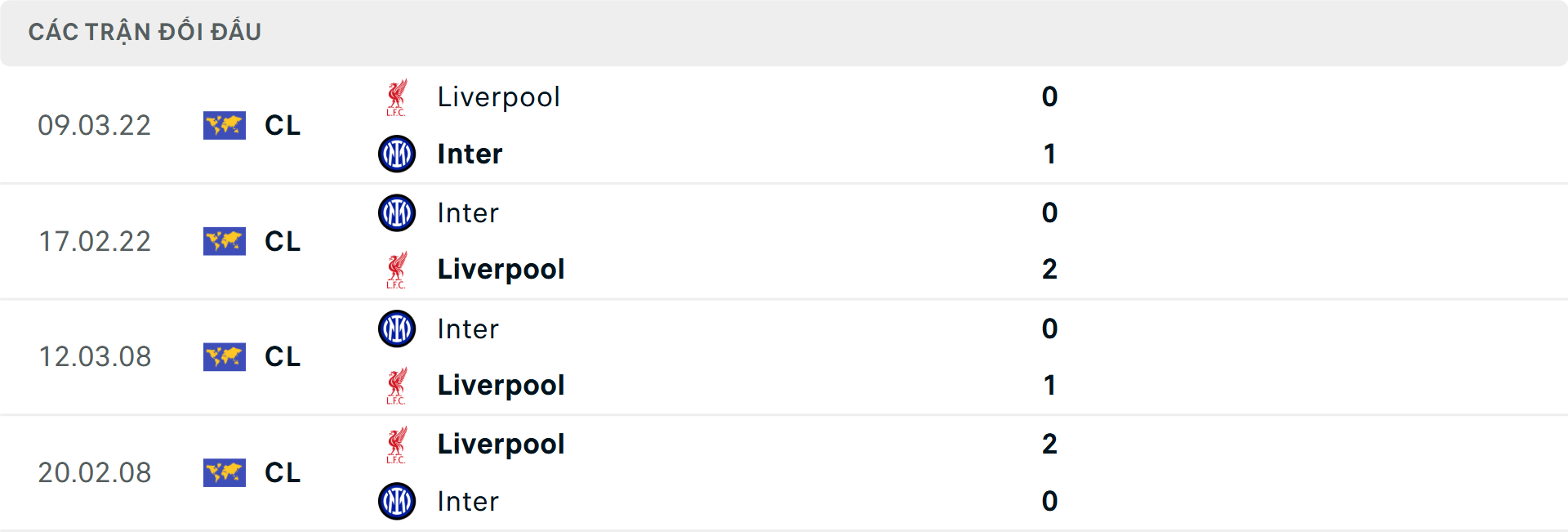 Lịch sử đối đầu Inter Milan vs Liverpool Lịch sử đối đầu Inter Milan vs Liverpool