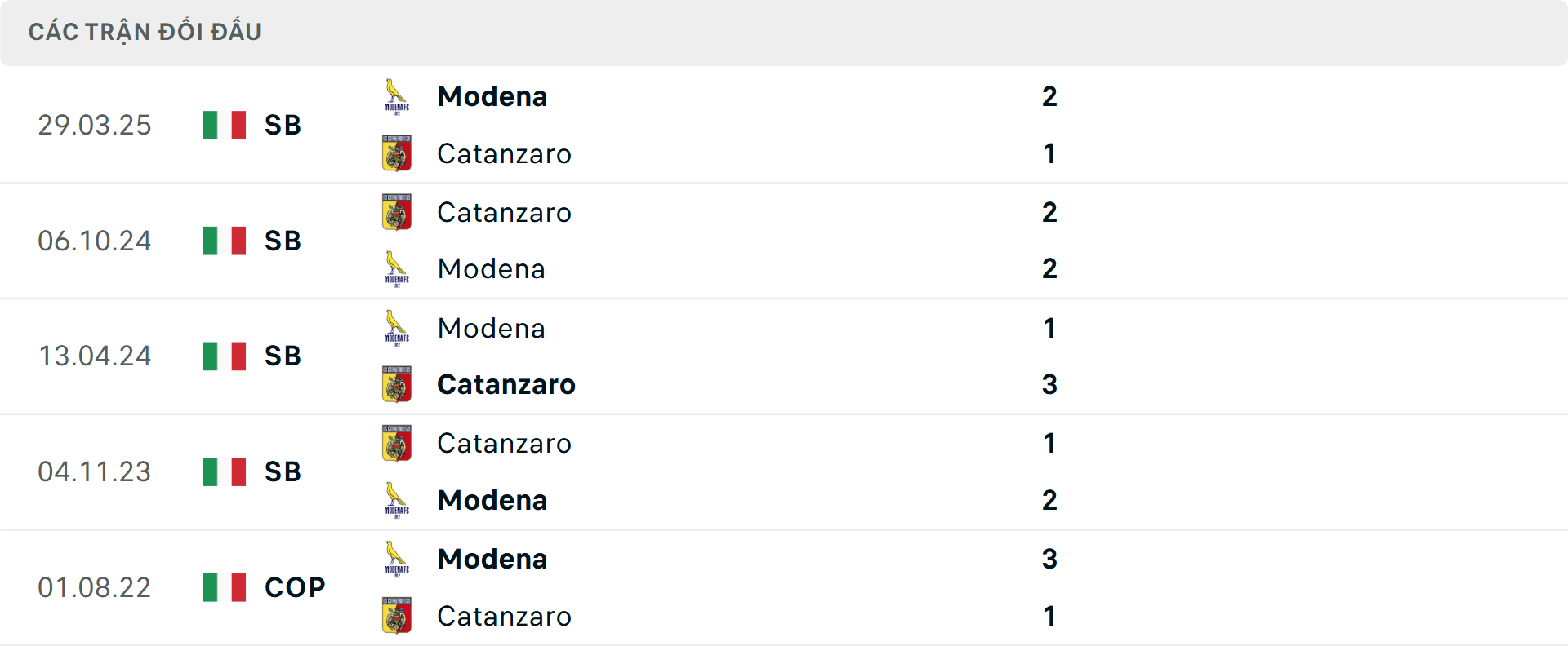 Lịch sử đối đầu Modena vs Catanzaro Lịch sử đối đầu Modena vs Catanzaro