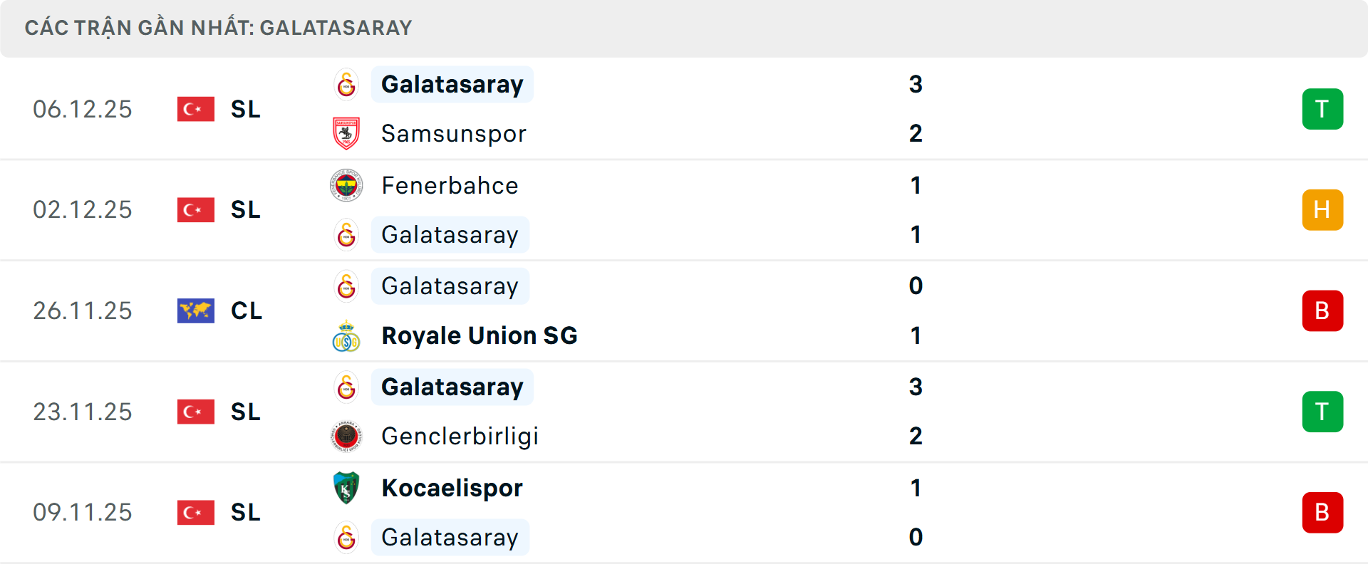 Phong độ Galatasaray 5 trận gần nhất Phong độ Galatasaray 5 trận gần nhất