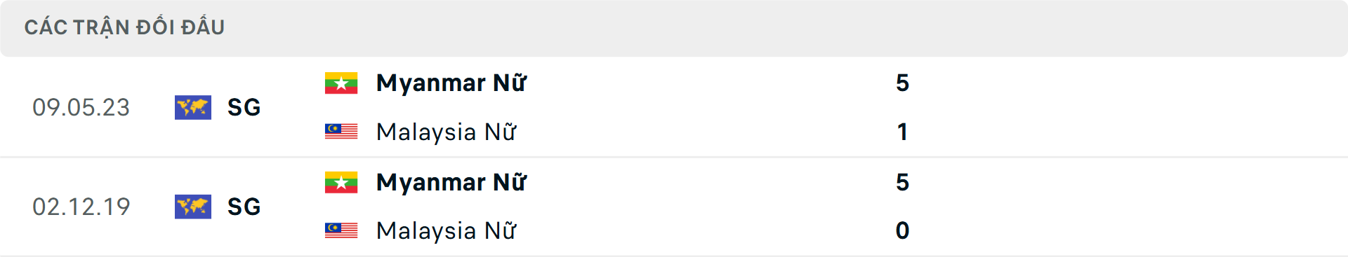 Lịch sử đối đầu Nữ Malaysia vs Nữ Myanmar Lịch sử đối đầu Nữ Malaysia vs Nữ Myanmar