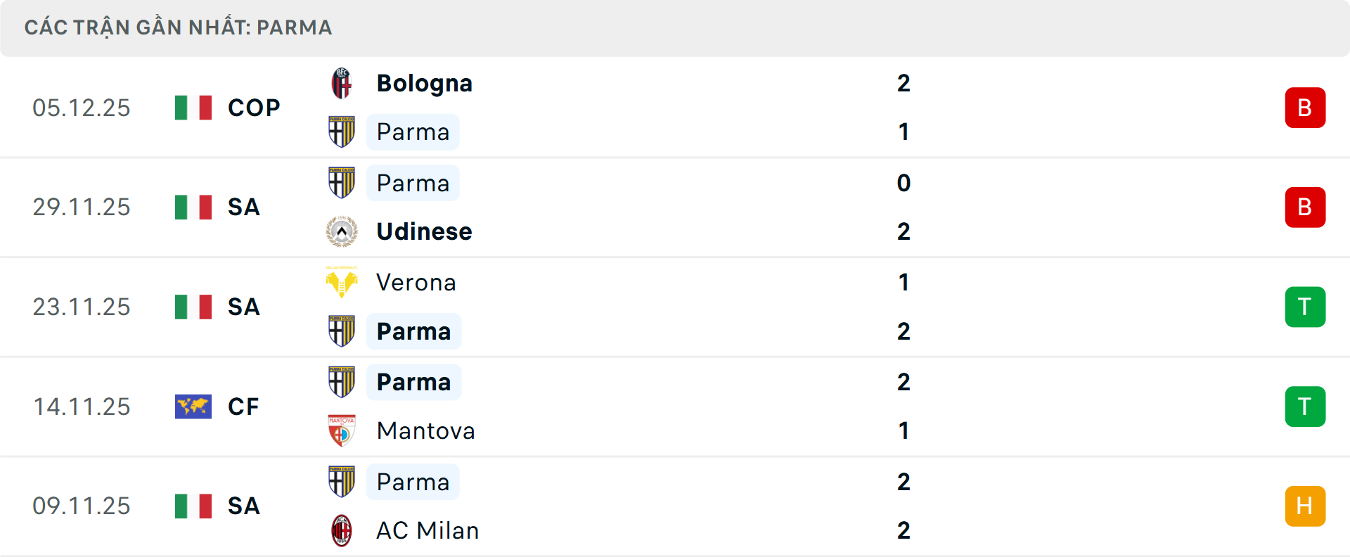 Phong độ Parma 5 trận gần nhất Phong độ Parma 5 trận gần nhất