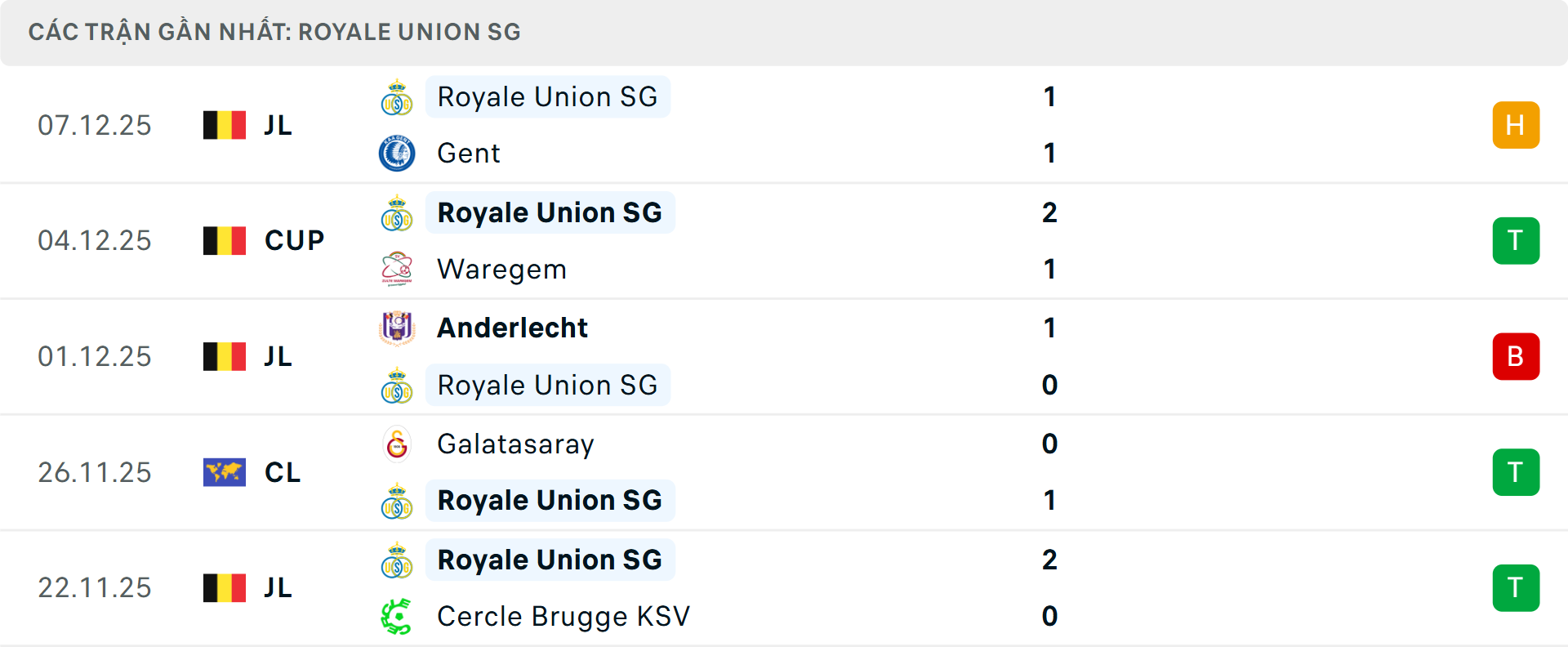 Phong độ Saint Gilloise 5 trận gần nhất Phong độ Saint Gilloise 5 trận gần nhất