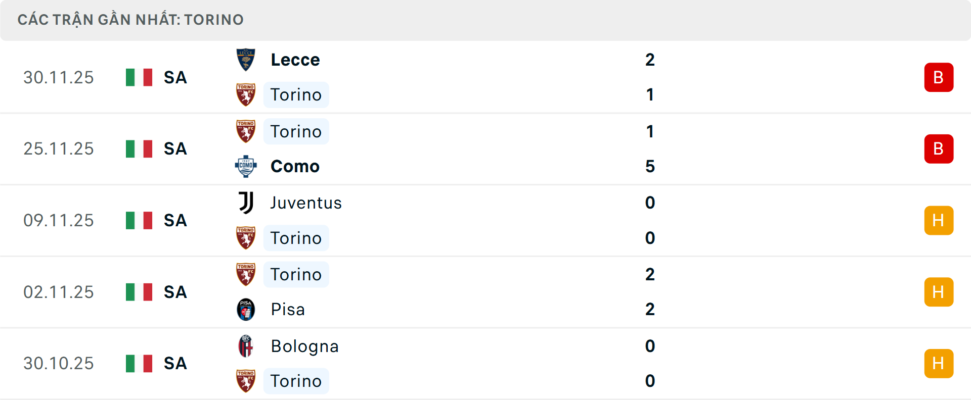 Phong độ Torino 5 trận gần nhất Phong độ Torino 5 trận gần nhất