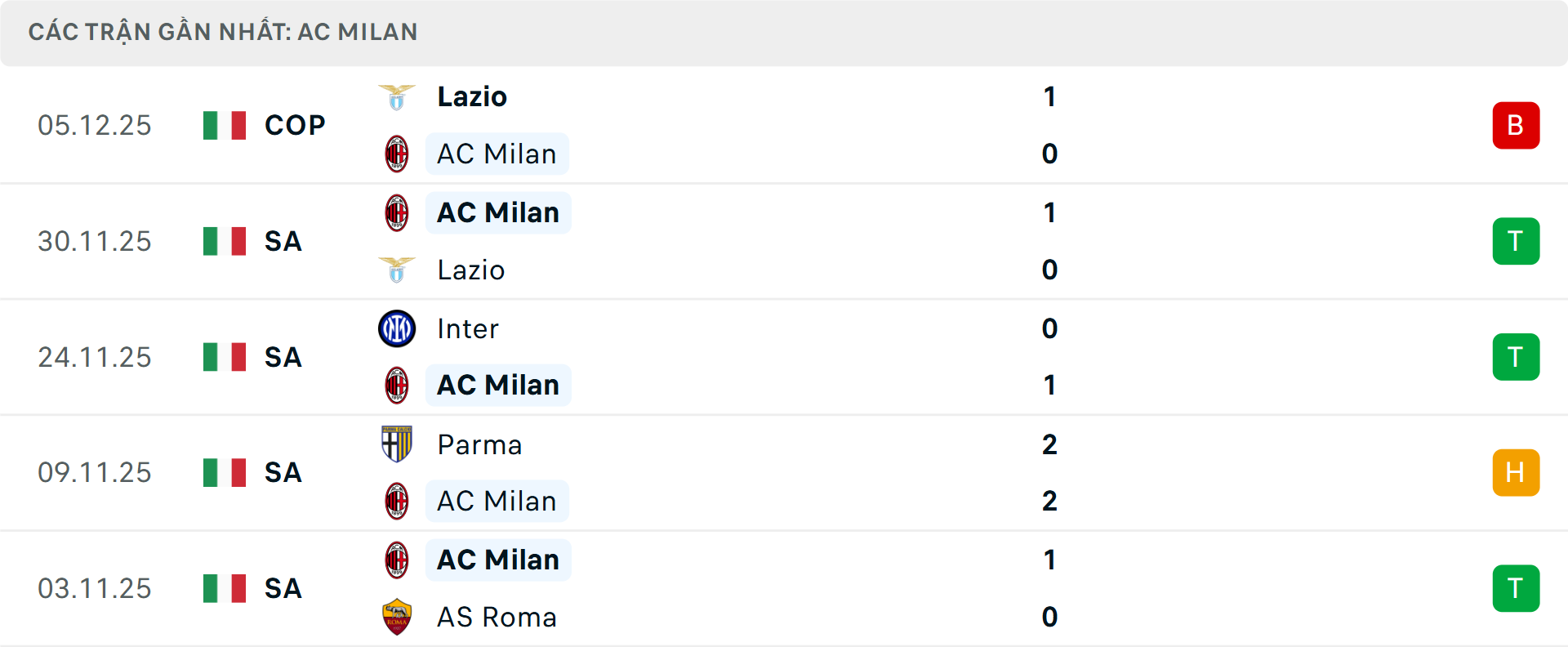 Phong độ Milan 5 trận gần nhất Phong độ Milan 5 trận gần nhất