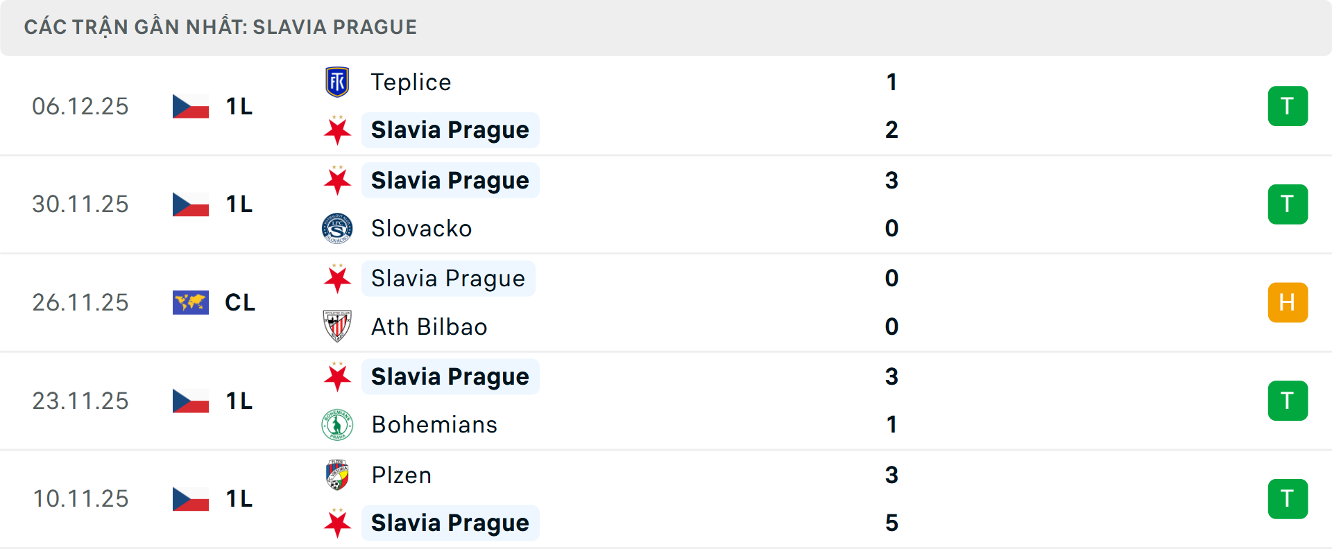 Phong độ Slavia Praha 5 trận gần nhất Phong độ Slavia Praha 5 trận gần nhất