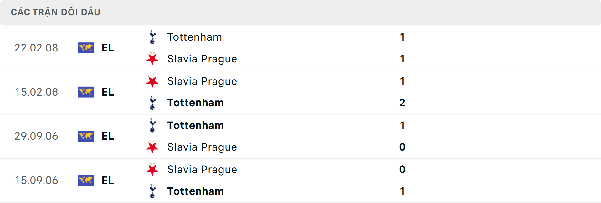 Lịch sử đối đầu Tottenham vs Slavia Praha Lịch sử đối đầu Tottenham vs Slavia Praha
