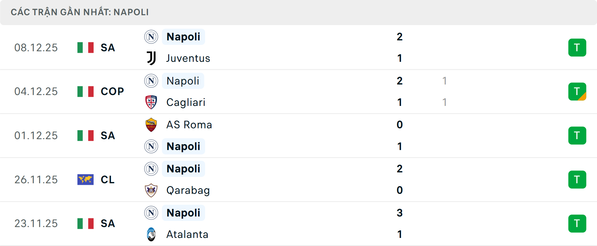 Phong độ Napoli 5 trận gần nhất