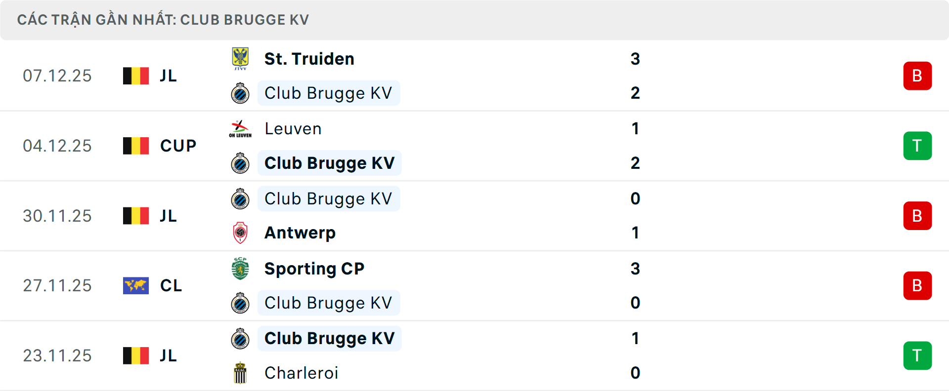 Phong độ Club Brugge 5 trận gần nhất