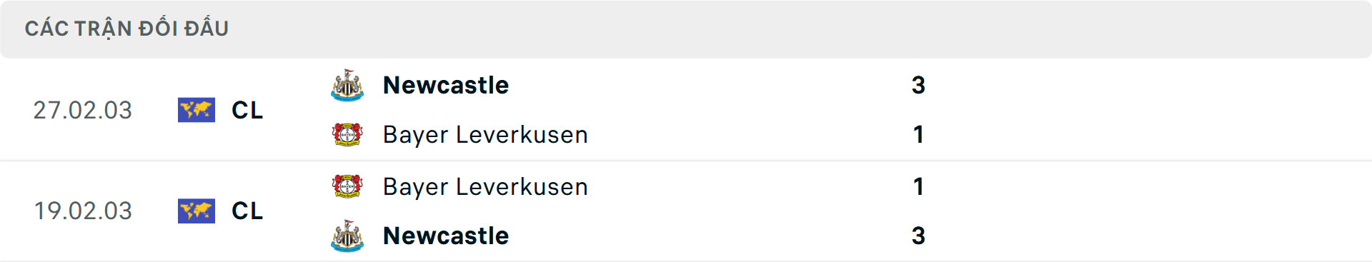 Lịch sử đối đầu Leverkusen vs Newcastle