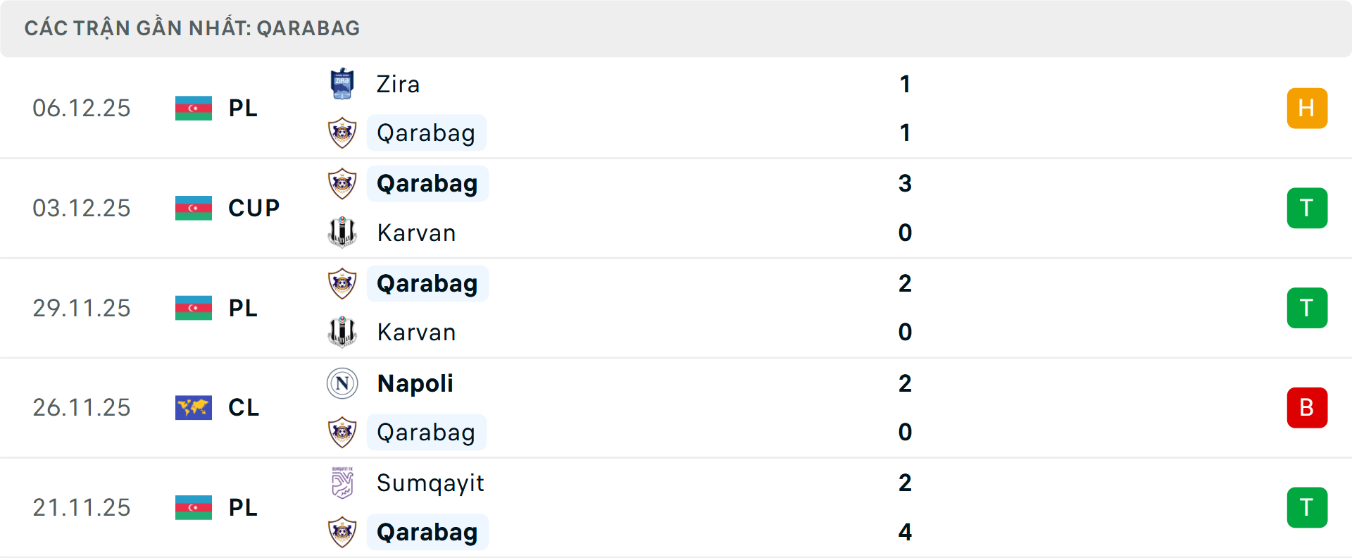Phong độ Qarabag 5 trận gần nhất